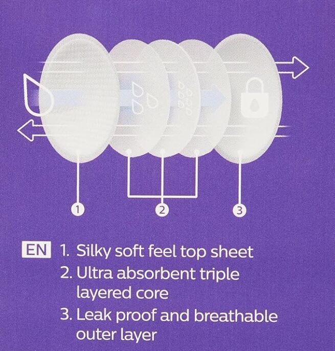 Philips Avent Disposable Breast Pads 24 Pcs SCF254/24 - Image 3